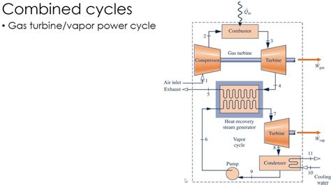 Thermodynamics Lecture 34: Combined Cycles - YouTube