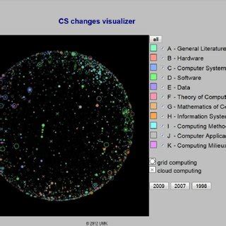 Visualization sphere – screenshot of interface for on-line ...