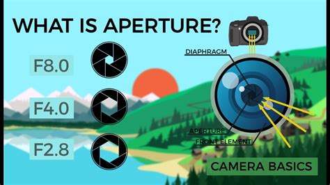 Camera Basics – Aperture | ARO News