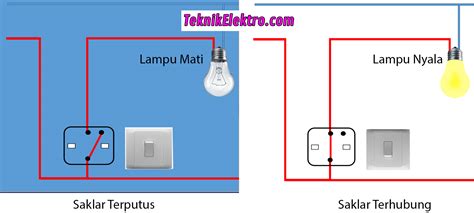 Pembahasan Lengkap Saklar Tunggal - Teknik Elektro