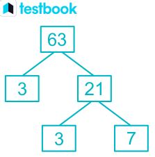 Factors of 63 by Prime Factorization & Factor Tree Method with Steps ...