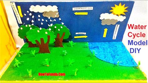 Water Cycle Project