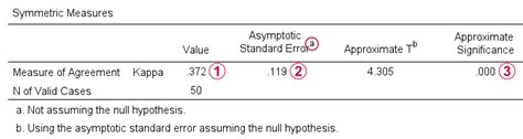 Cohen’s Kappa (Statistics) - The Complete Guide