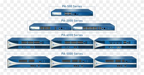 Palo Alto Networks Redefine El Concepto De Firewall Palo Alto Firewall ...