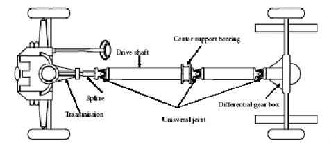 Conventional two-piece drive shaft arrangement for rear wheel vehicle ...