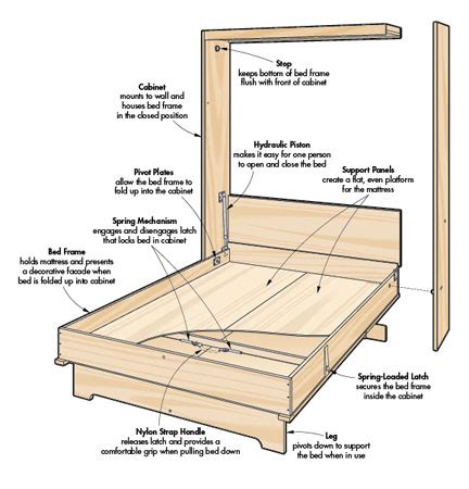 Murphy Bed Plans Diy - Image to u