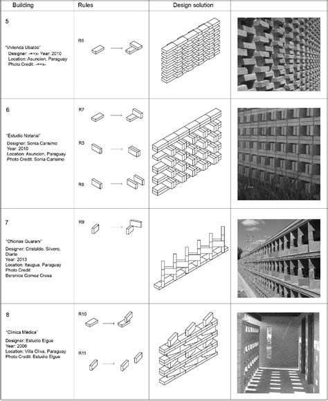 Figure 4 from A Grammar of Perforated Masonry Walls. A formal analysis of brick walls used for ...