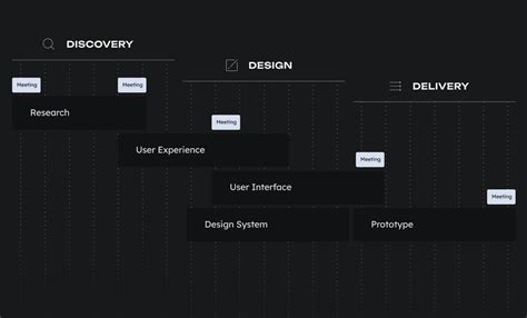 MVP Design 101: How to Design an MVP for Maximum Impact