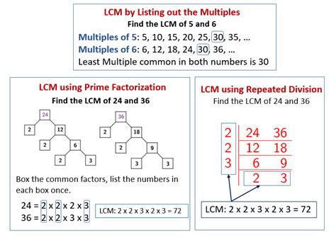 GCF and LCM (videos, worksheets, solutions, activities)