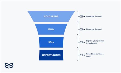 What is an outreach strategy and how to outreach effectively