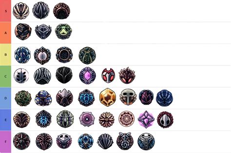 My personal charm tier list : r/HollowKnight