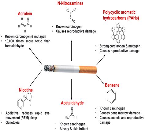 zkrátit Speciální Christchurch co je to hit u e cigaret Teplo Poptávka ...