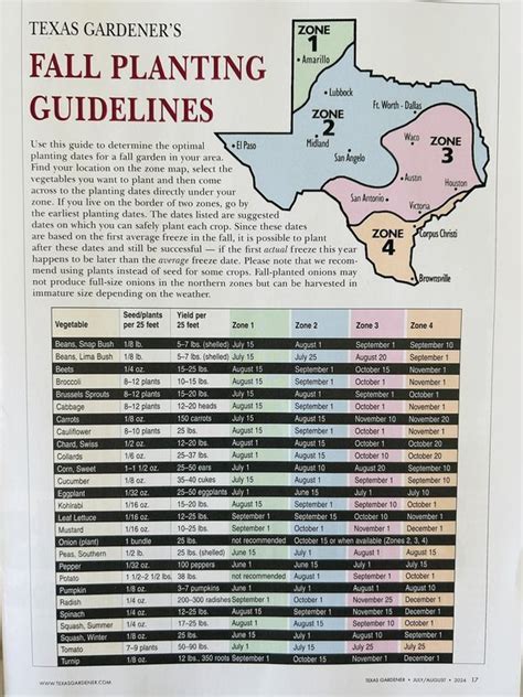 North Texas Gardening | Hello! Handy schedule for the upcoming fall ...