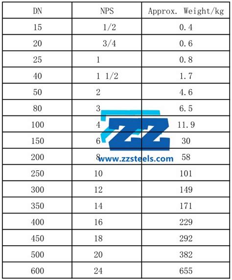 Spectacle Blind Class 900 DN500 Raised Face ASME B16.5 | ZIZI