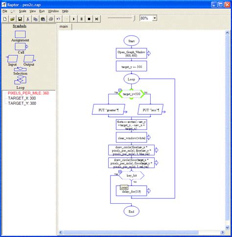 Raptor Flowchart Interpreter Download For Mac