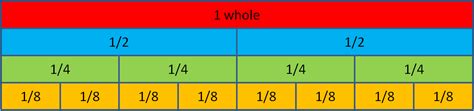 Practise Using a Fraction Wall Worksheet - EdPlace