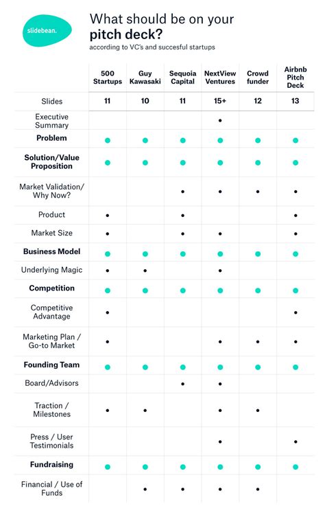 Pitch deck outline: What to Include in a Startup Pitch Deck