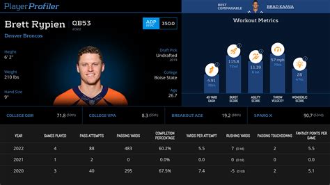 Brett Rypien Stats & Fantasy Ranking - PlayerProfiler