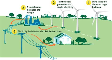 How many households can a wind turbine provide electricity? – SGK-Planet