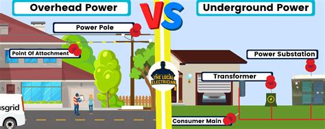 Overhead & Underground Power Lines - The Local Electrician