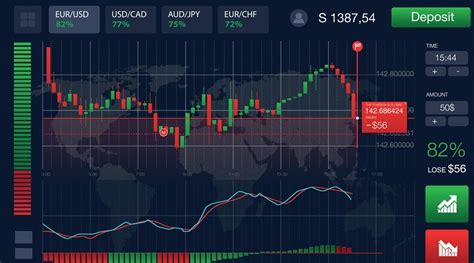 A beginner’s guide to technical analysis in binary options trading | by ...