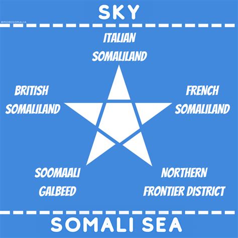 A look behind the flag(s) of Somalia - MoreSomalia