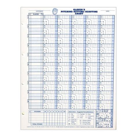 Softball Hitting Charts Printable