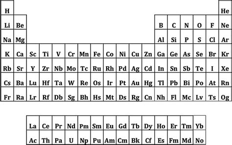 18-column table with lutetium in Group 3 | Download Scientific Diagram