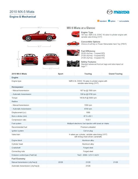 2010 mazda mx 5 specs.pdf (105 kB) - Data sheets and catalogues ...