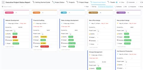 How to Write a Project Status Report (With Examples)