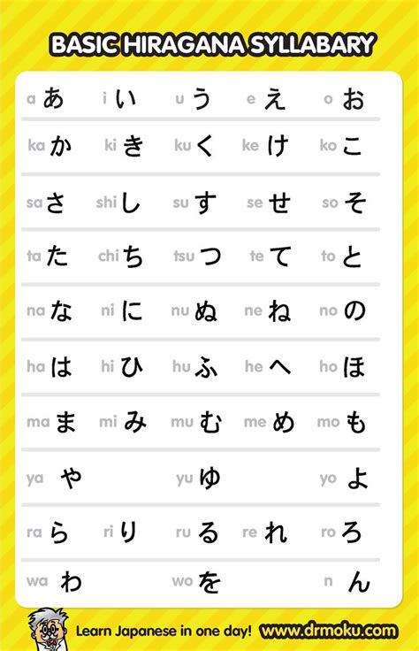 1000+ images about Japanese Calligraphy on Pinterest | Hiragana chart ...