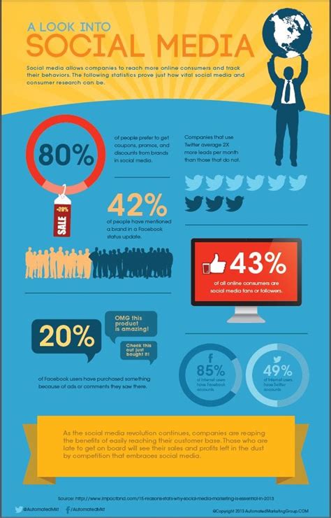 A Look Into Social Media (Infographic) - https ...