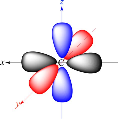 The Px, Py, And Pz Atomic Orbitals Of Carbon - Atomic Orbital Clipart ...