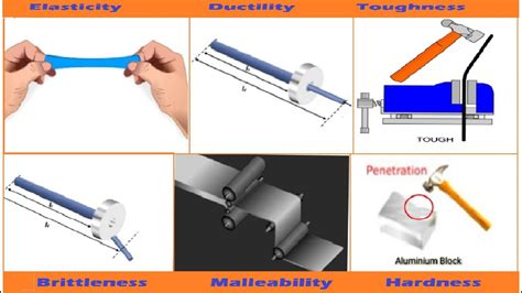 Ductility Examples