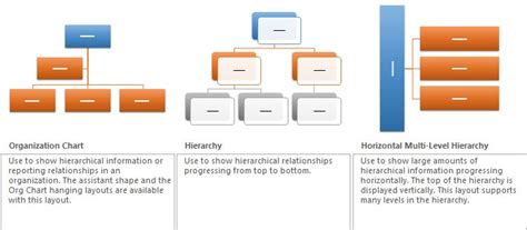 How to Get Started With Using SmartArt in PowerPoint