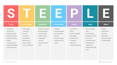 STEEPLE Analysis PowerPoint Template Designs - SlideGrand