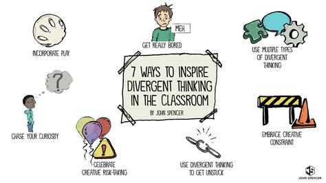 7 Ways to Inspire Divergent Thinking in the Classroom - John Spencer