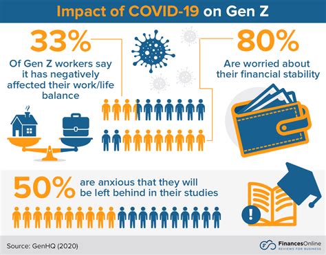 8 Generation Z Trends & Predictions for 2024ーA Look Into What’s Next ...