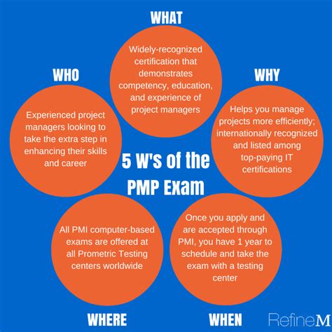 5 W’s of the Project Management Professional (PMP)® Exam [Infographic] – RefineM