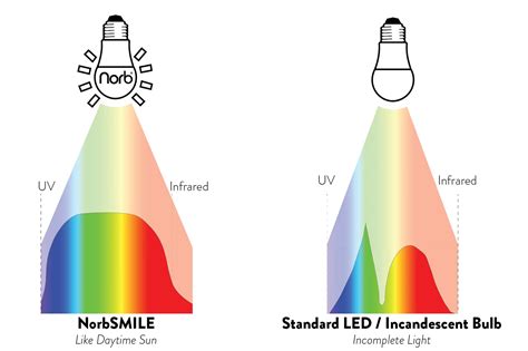 4000k Led Light Spectrum | ubicaciondepersonas.cdmx.gob.mx