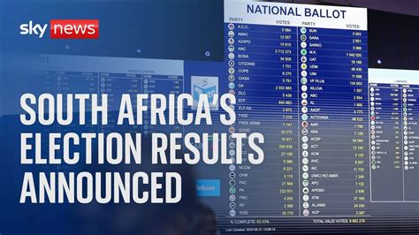 Elections 2024 Results South Africa - Drusi Kelsey