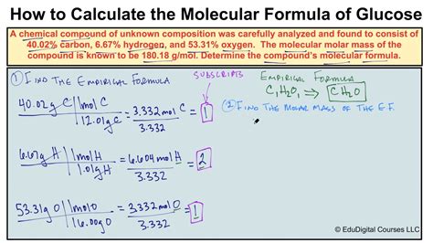 How to Calculate a Molecular Formula - YouTube