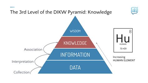 1.4 The Knowledge Level of the DIKW Pyramid | Data Literacy