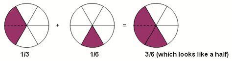 fractions concept map | Concept map, Fractions, Math in focus