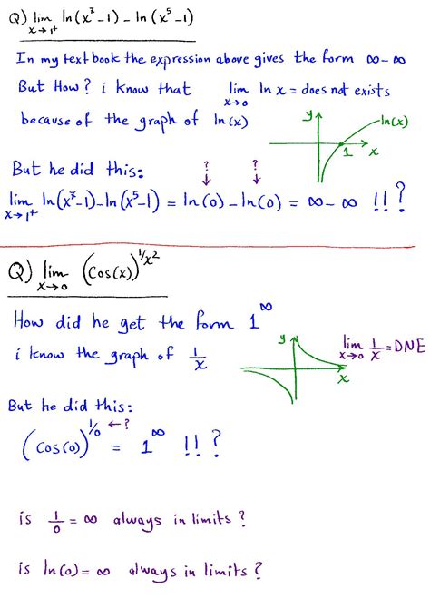 Limits: Recognizing Indeterminate Forms – The Math Doctors