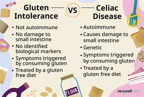 Gluten Intolerance: Non-Celiac Symptoms and Triggers