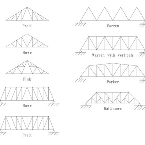 Fig: Multiple Bus structure Advantages: Allows the system to support ...