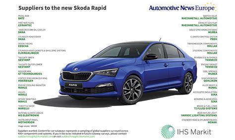 Suppliers to the new Skoda Rapid | Automotive News Europe