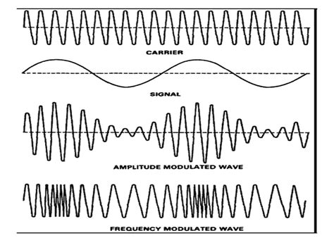 fisika: radiasi gelombang elektromagnetik