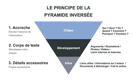 Comment écrire Un Article De Presse Exemple - Le Meilleur Exemple